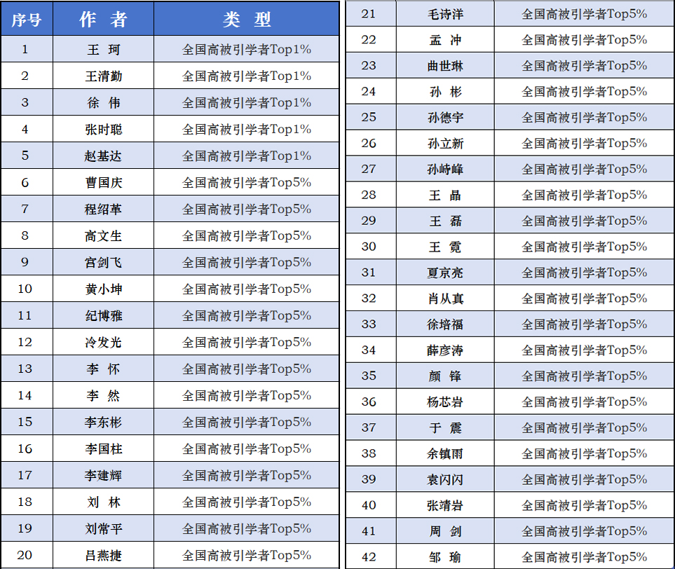 香港六宝合典资料大全